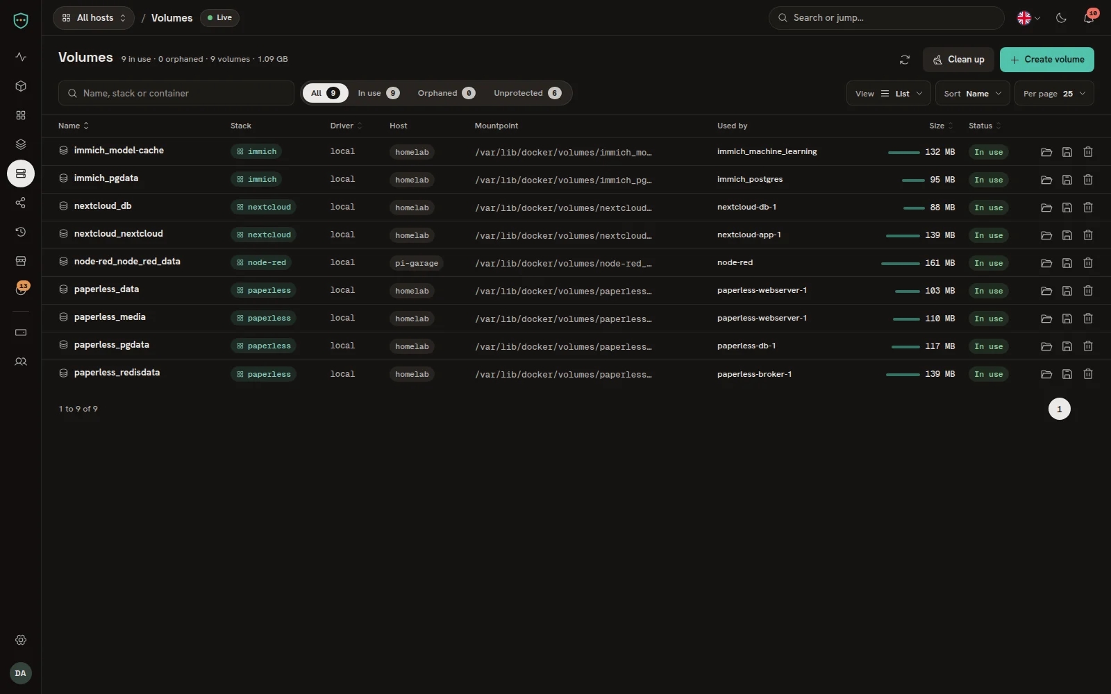 Volumes. Grössen, verwaiste Volumes und ein Dateibrowser.