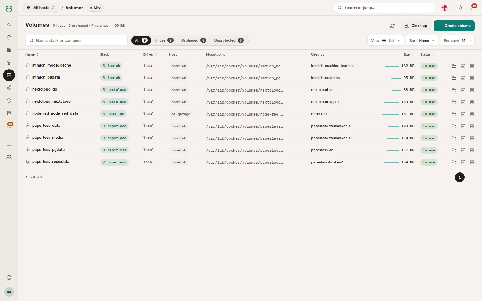 Volumes. Grössen, verwaiste Volumes und ein Dateibrowser.