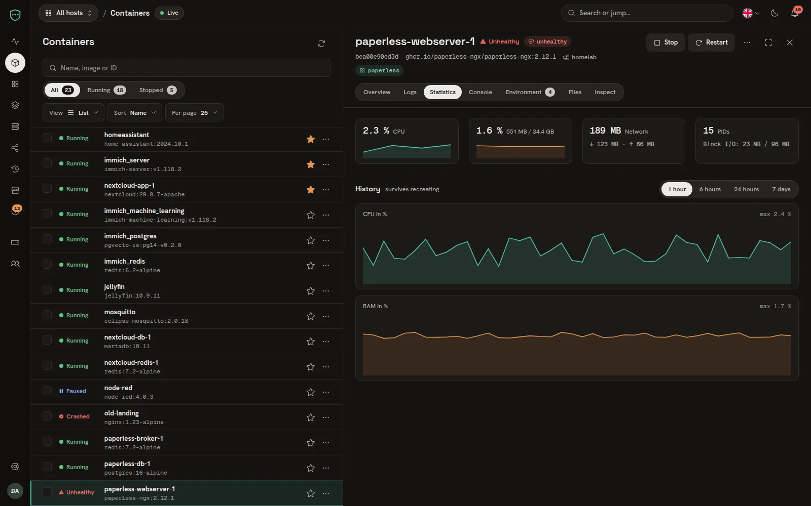 Container-Statistik. Live-Werte und Verlauf von 1 h bis 7 Tage.